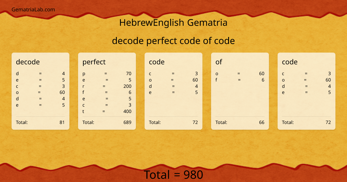 decode perfect code of code in hebrewEnglish Gematria